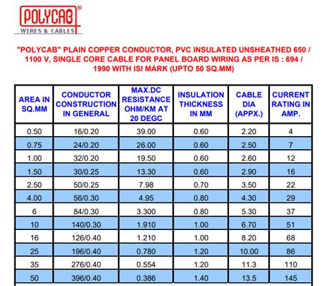 wire trough size chart